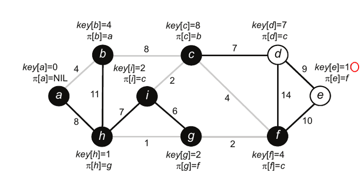 Exemplo da aplicação do algoritmo - 7